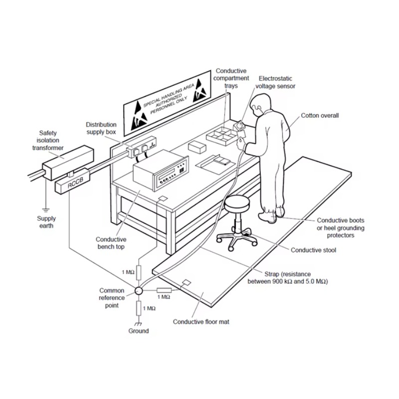 Banc de travail ESD réglable e - Workbench Woodworking avis et prix